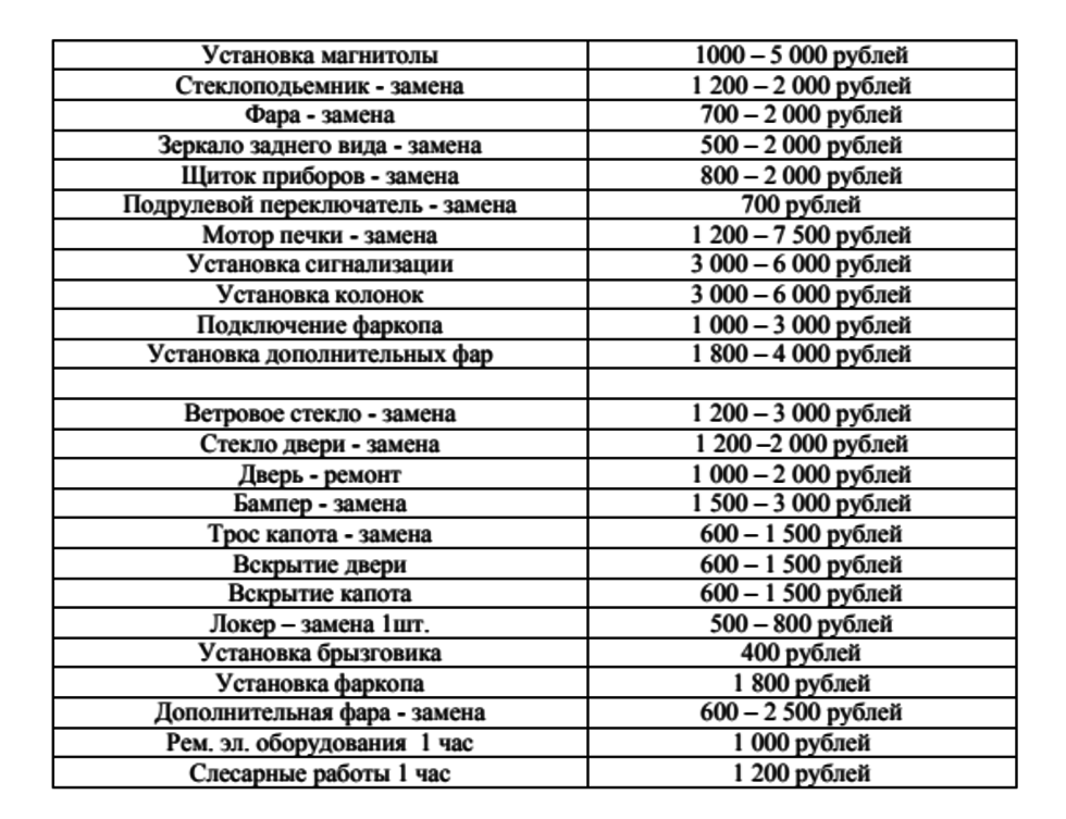 Мрс Рязань Прайс Лист